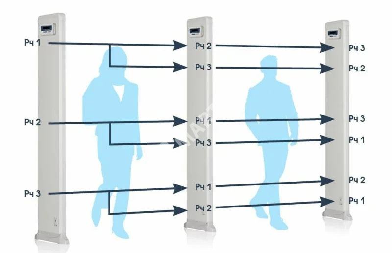 Blokpost-%CCZ6_07_chastota